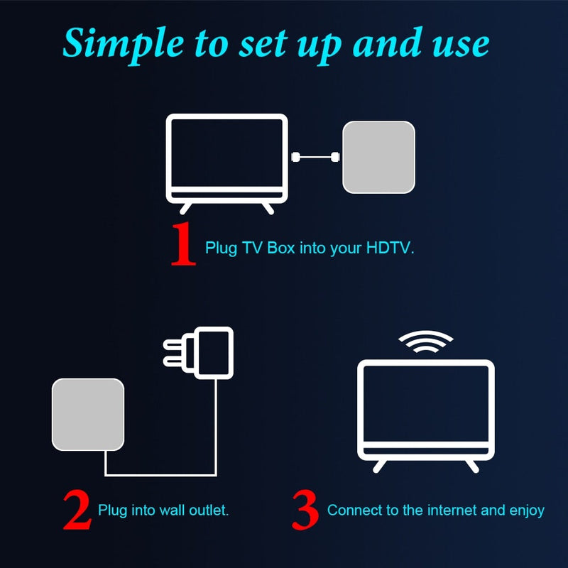 TV Box 6K 2G Android