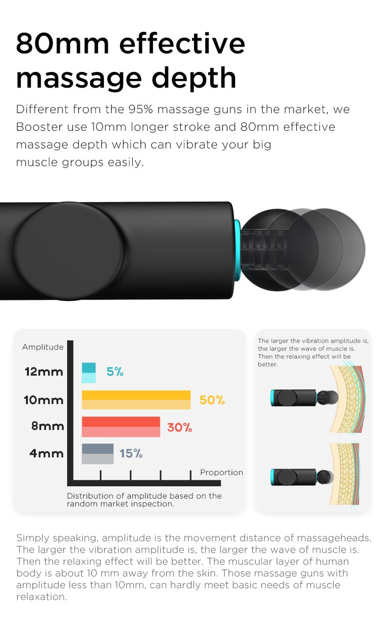 Pistola de Massagem BOOSTER M2-12V LCD Display Professional